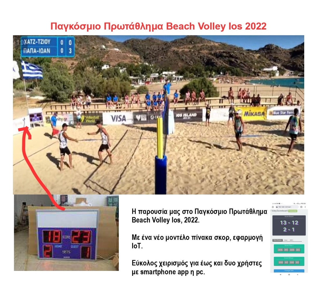 Πίνακες Score LED